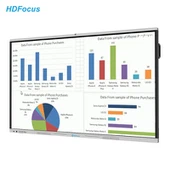 86 collas interaktīvā viedā displeja plate